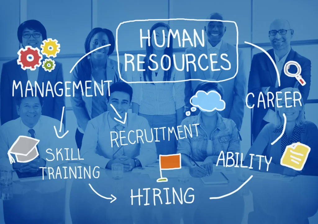 Konsep Human Resource dalam Perusahaan